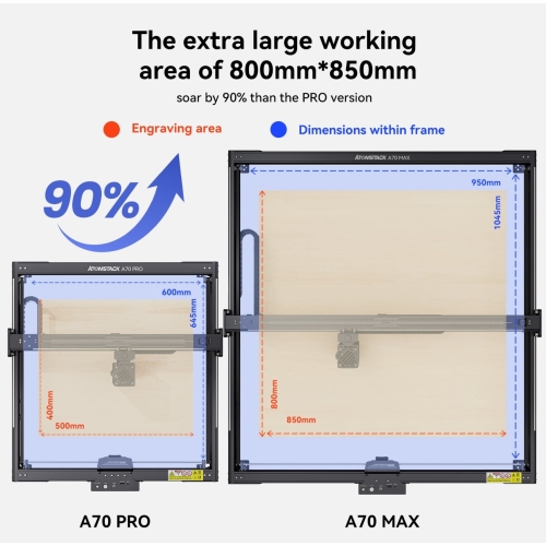 Laser plotter - μηχανή χάραξης Atomstack A70 Pro 85x80cm 70W | Αποκλειστική διανομή GR!